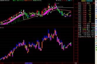 股票公式全解析：[78]公式之绘图函数2