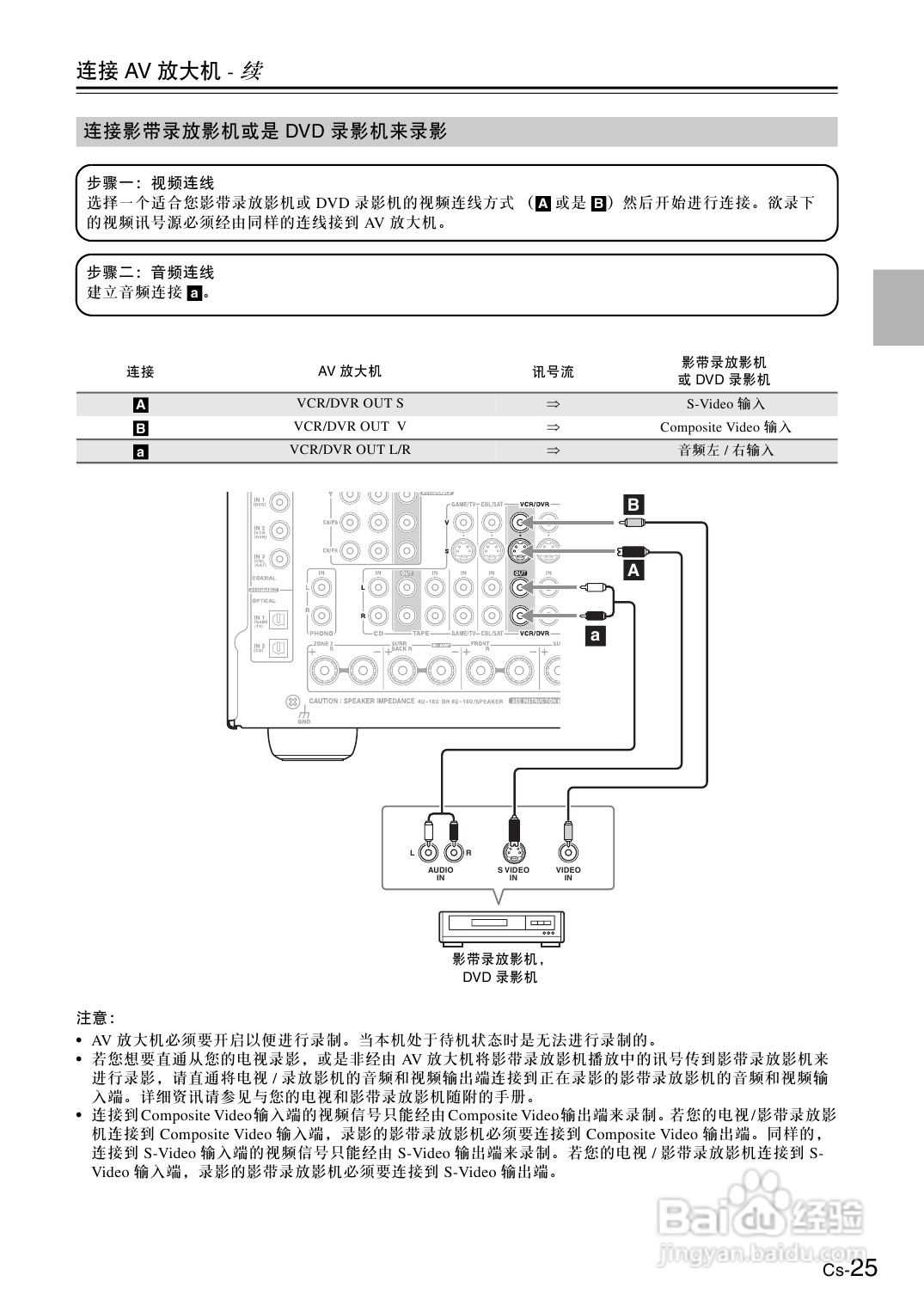 安桥AV放大机TX-SA706型使用说明书:[2]