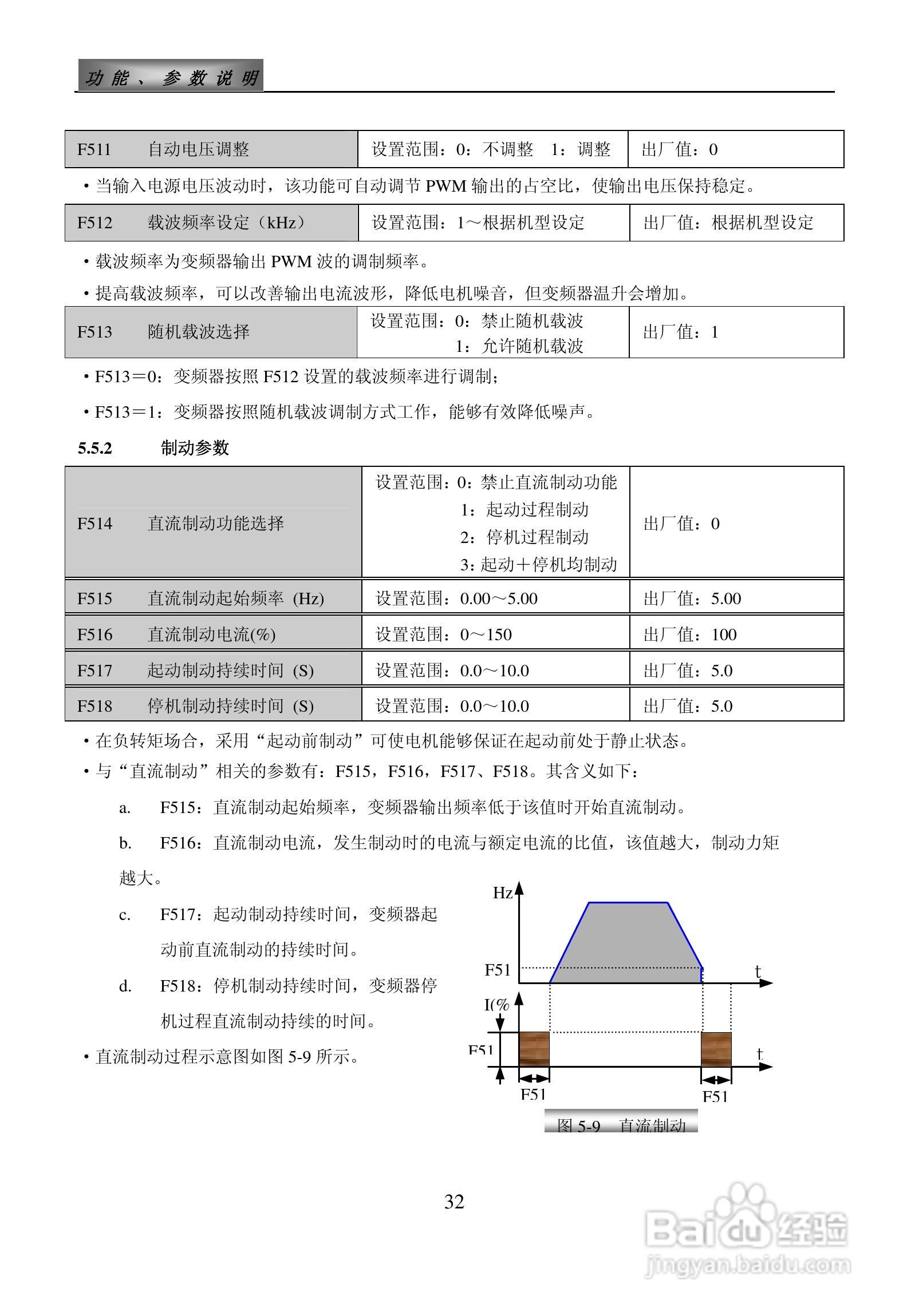欧瑞ZS1500-0110T3C变频器使用说明书:[4]