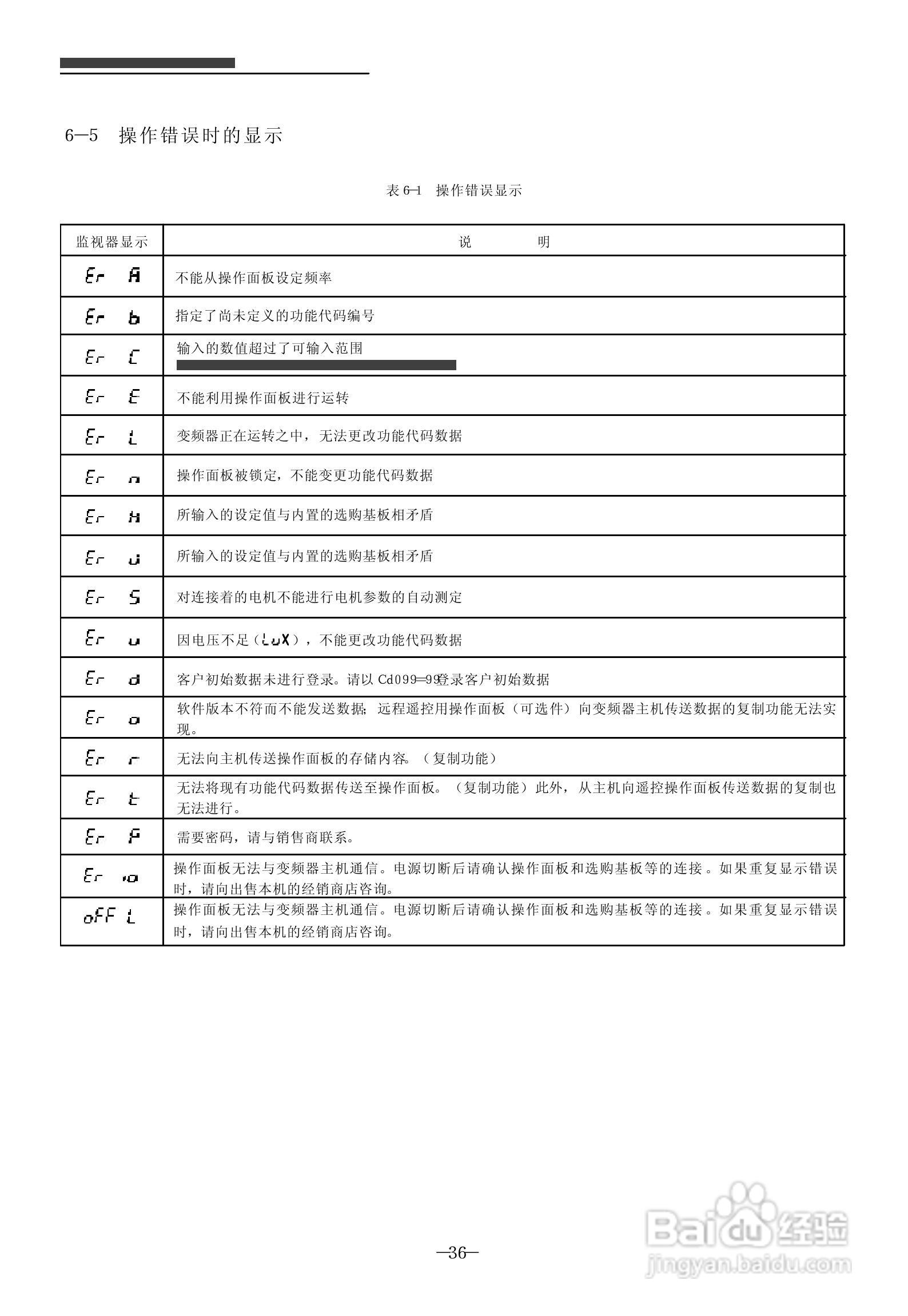 SanKen 高性能多功能静音式变频器400V系列( A 型/B型/:[4]