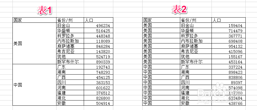 如何在WPS中Excel里相同数据快速拆分或合并