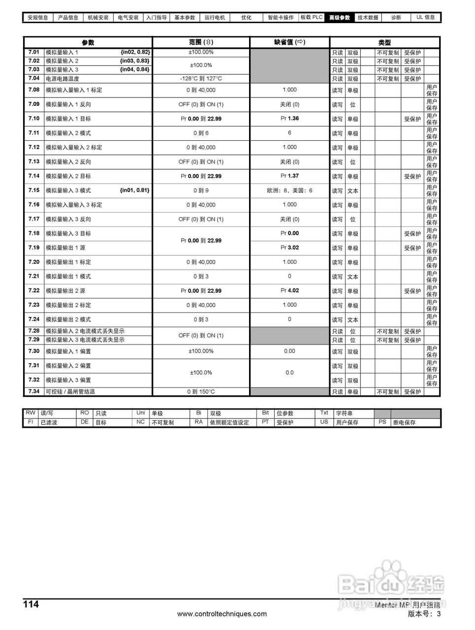 艾默生MP1850A4R直流驱动器中文手册:[12]