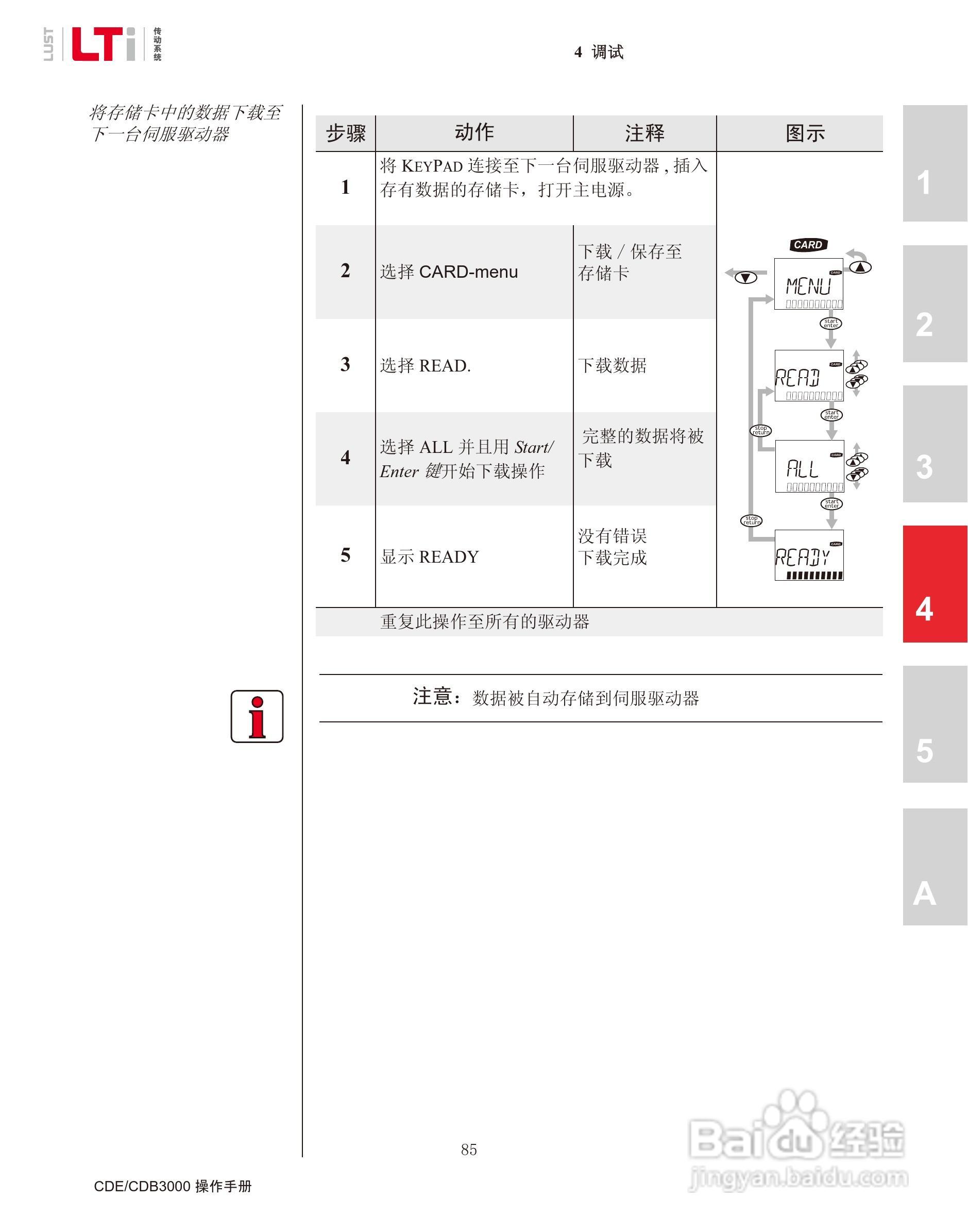 路斯特CDE34.168伺服驱动器操作手册:[9]