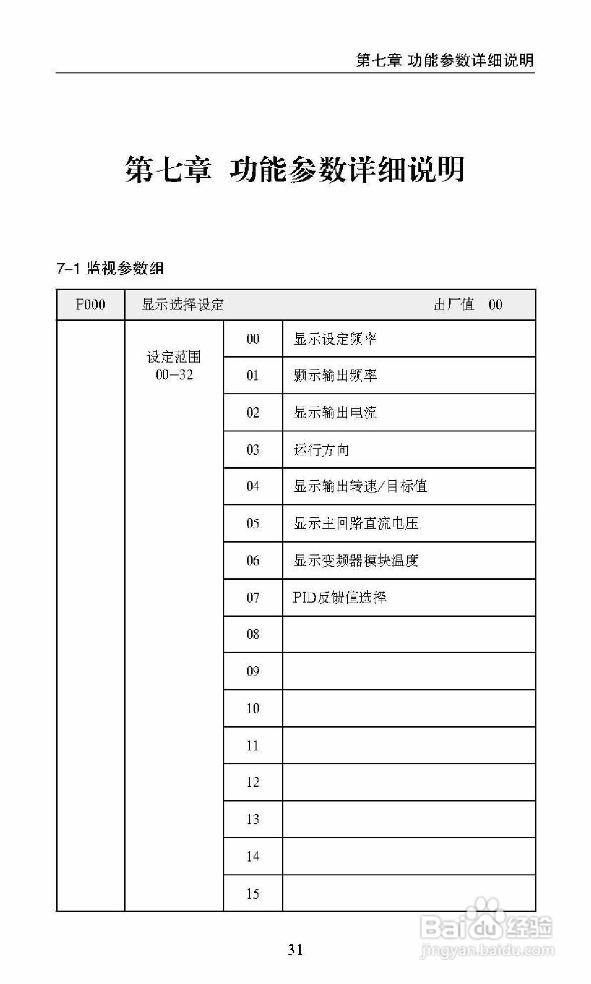 中源动力DF800-S0007T3B变频器使用说明书:[4]