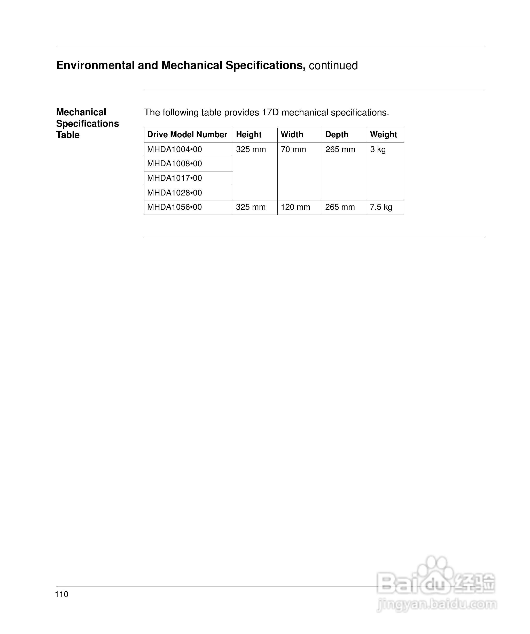 施耐德17D伺服驱动器用户手册:[13]