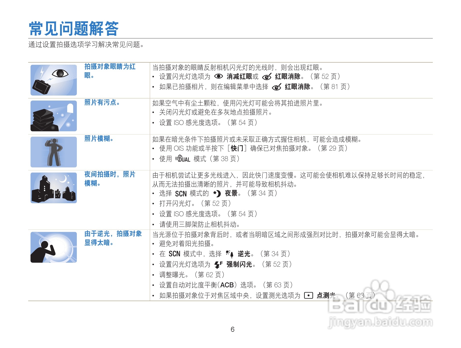 三星WB101数码相机说明书:[1]