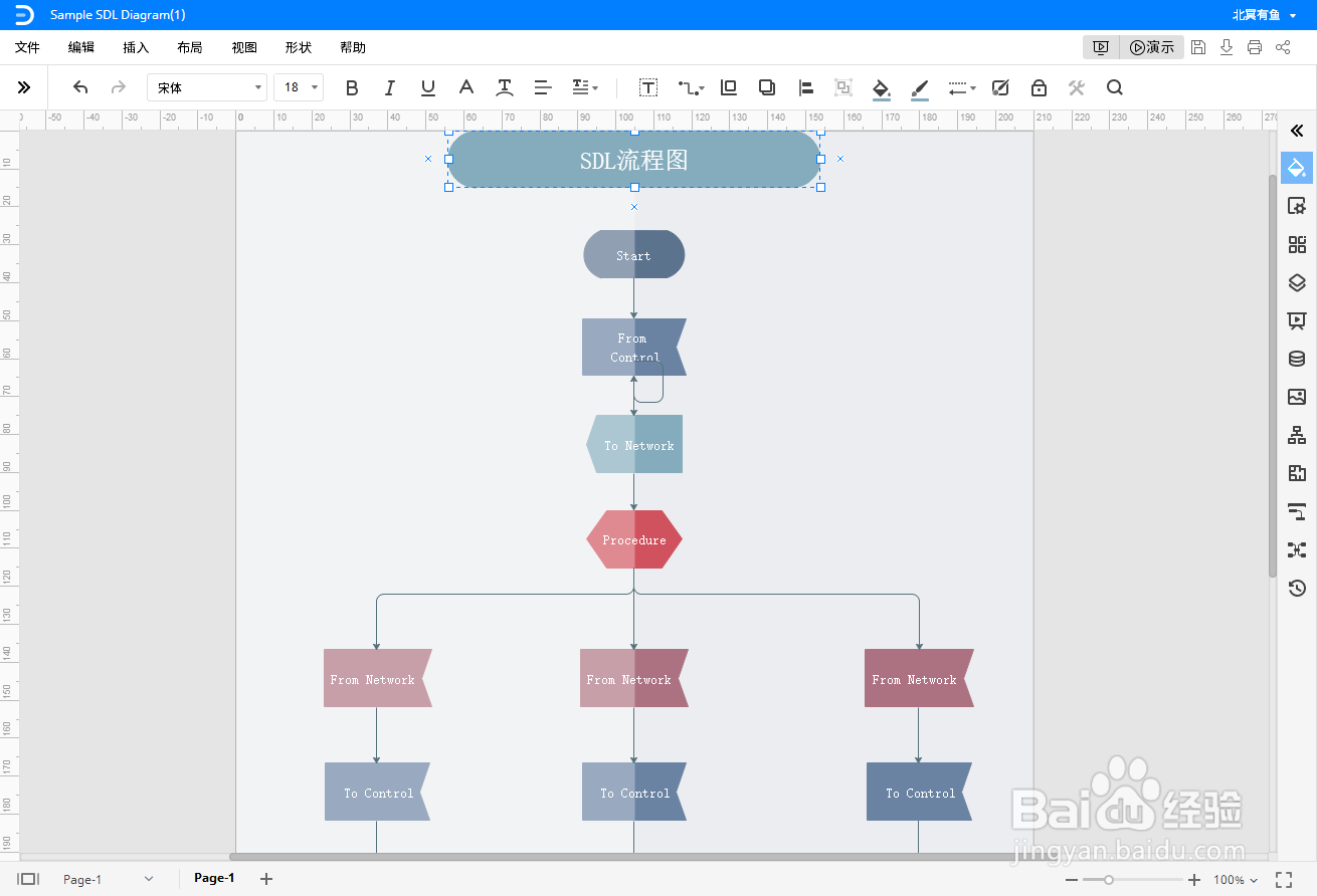 SDL流程图怎么做