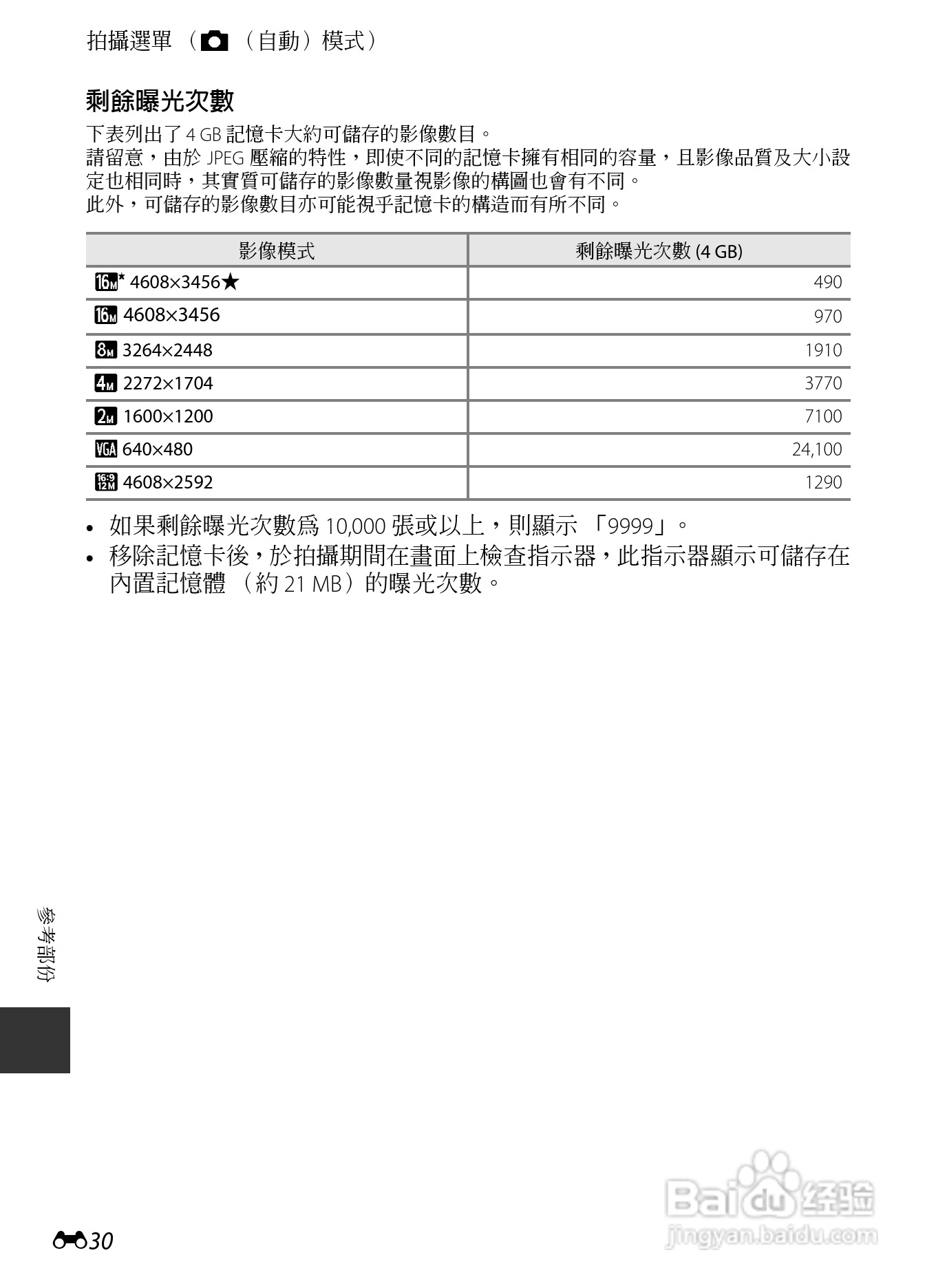 尼康COOLPIX AW110数码相机说明书:[16]