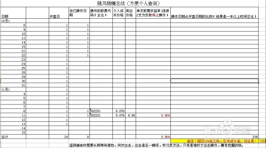 每日炒股总结：[6]11-13