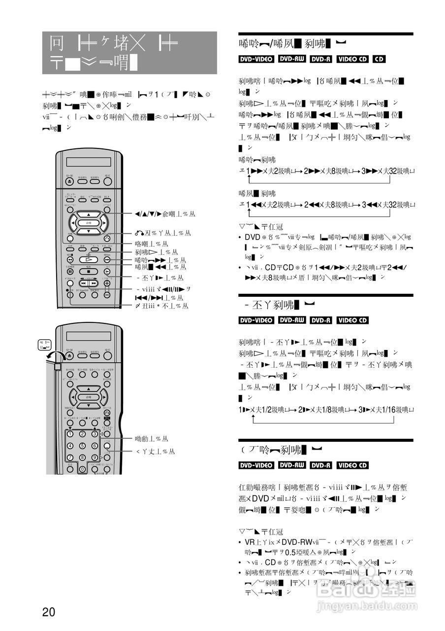 SONY RDR-A21DVD录像机使用说明书:[2]