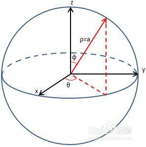 球面坐标系的三个参数怎么确定