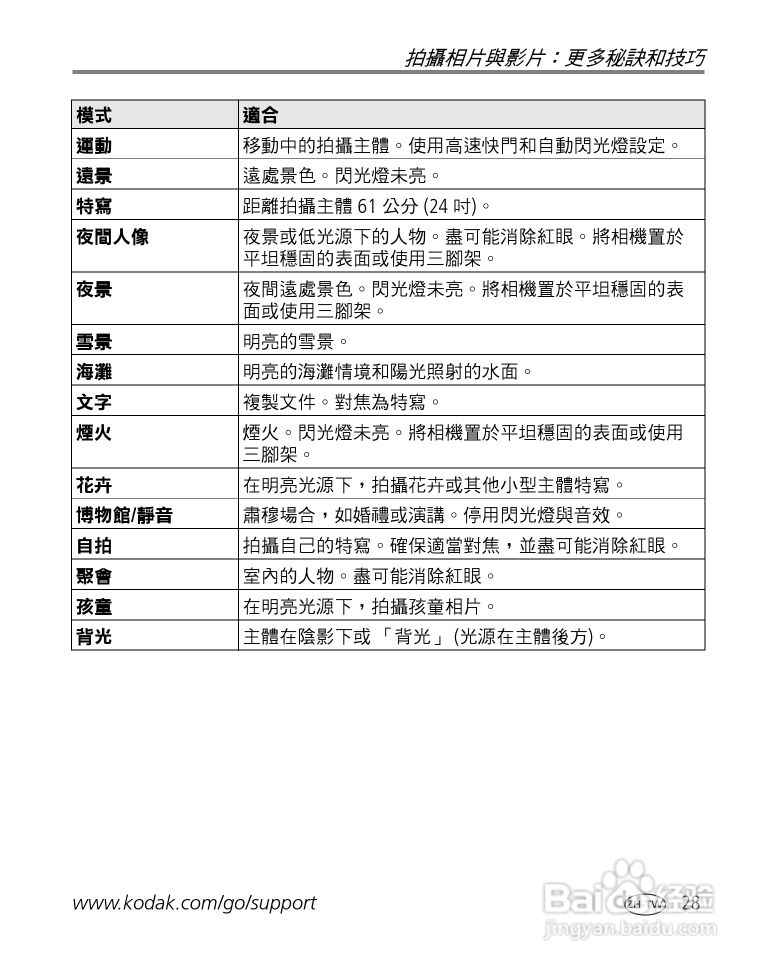 Kodak EasyShare-One 变焦数位相机使用说明书:[4]