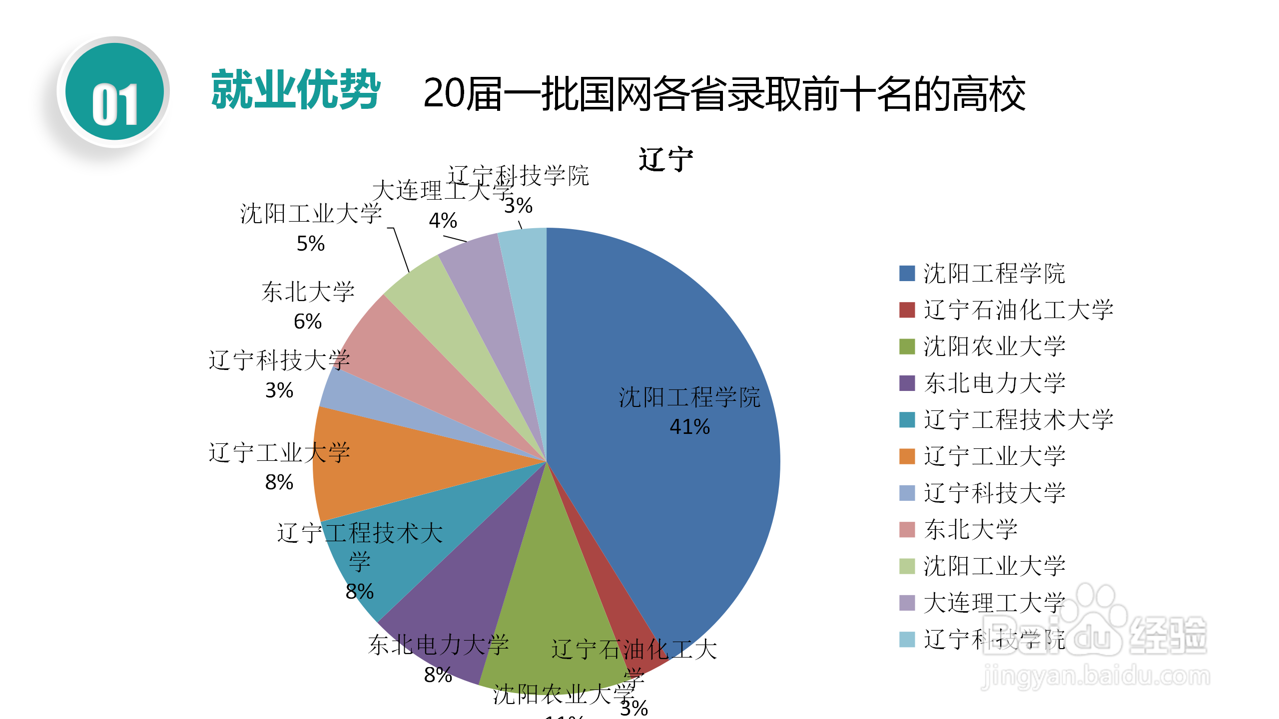 国家电网校园招聘考试简介