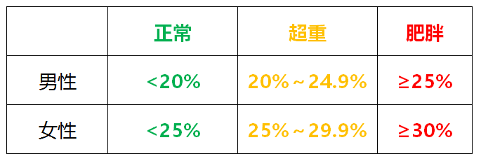 颠覆三观，你确定你不需要减肥？