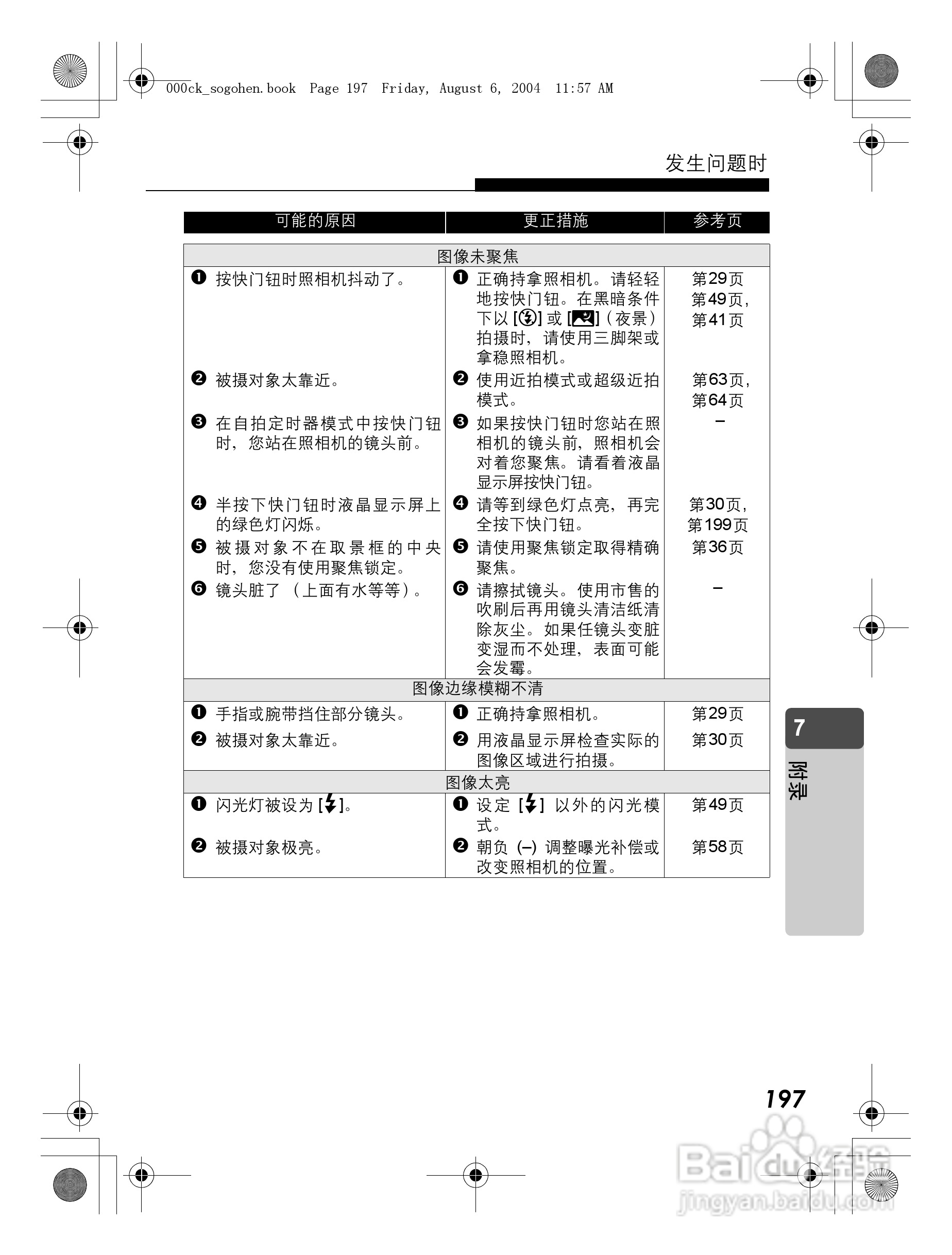 OLYMPUS Stulus Verve u-mini DICITAL数码照相机使用:[20]