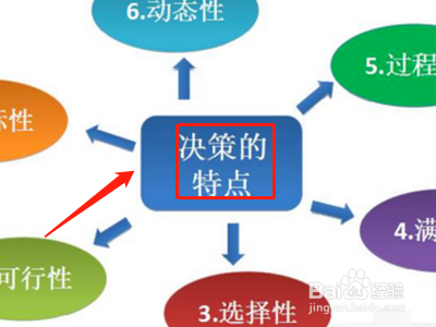 风险型决策方法的特点