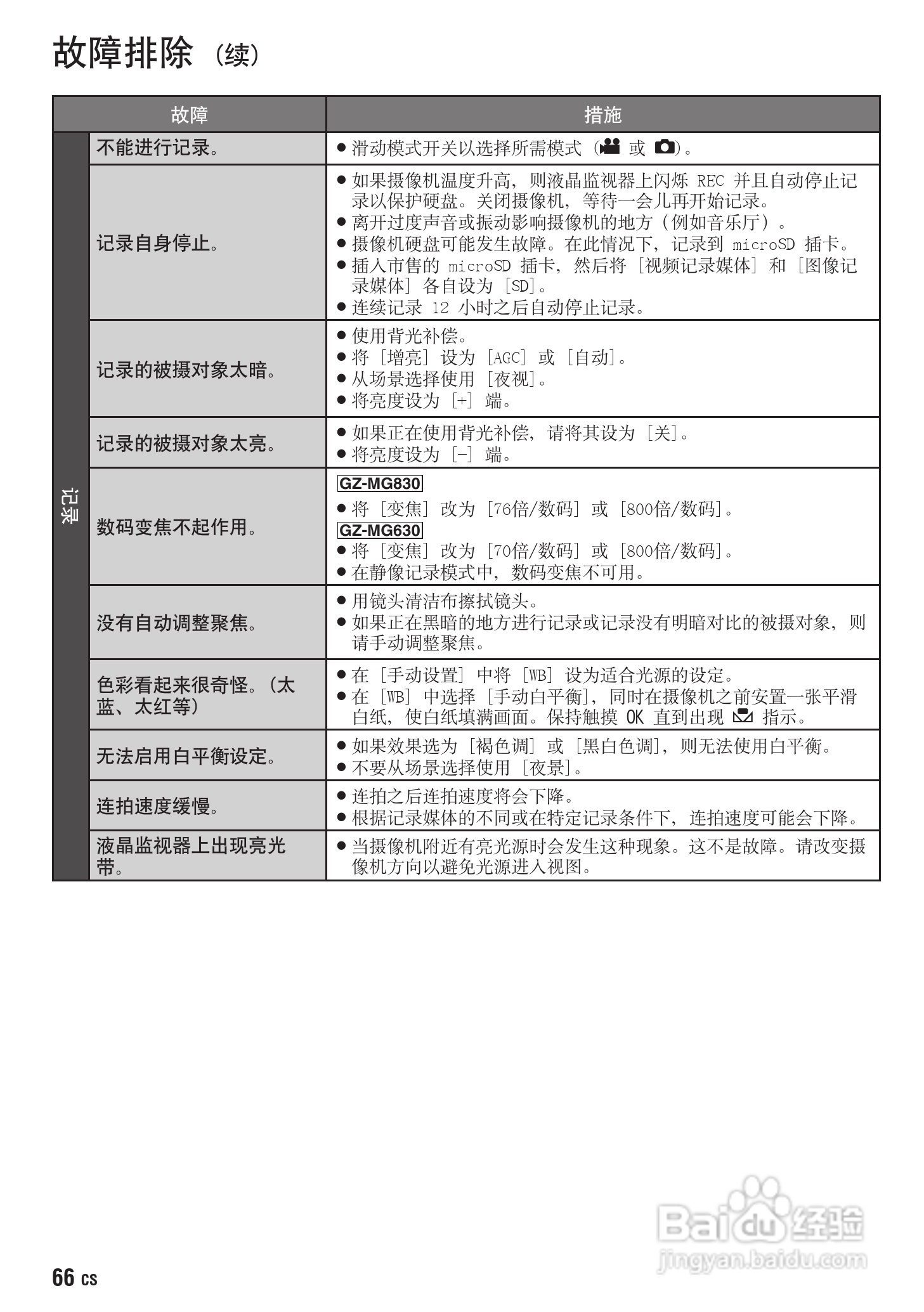 JVC GZ-MG630AC数码摄像机说明书:[7]