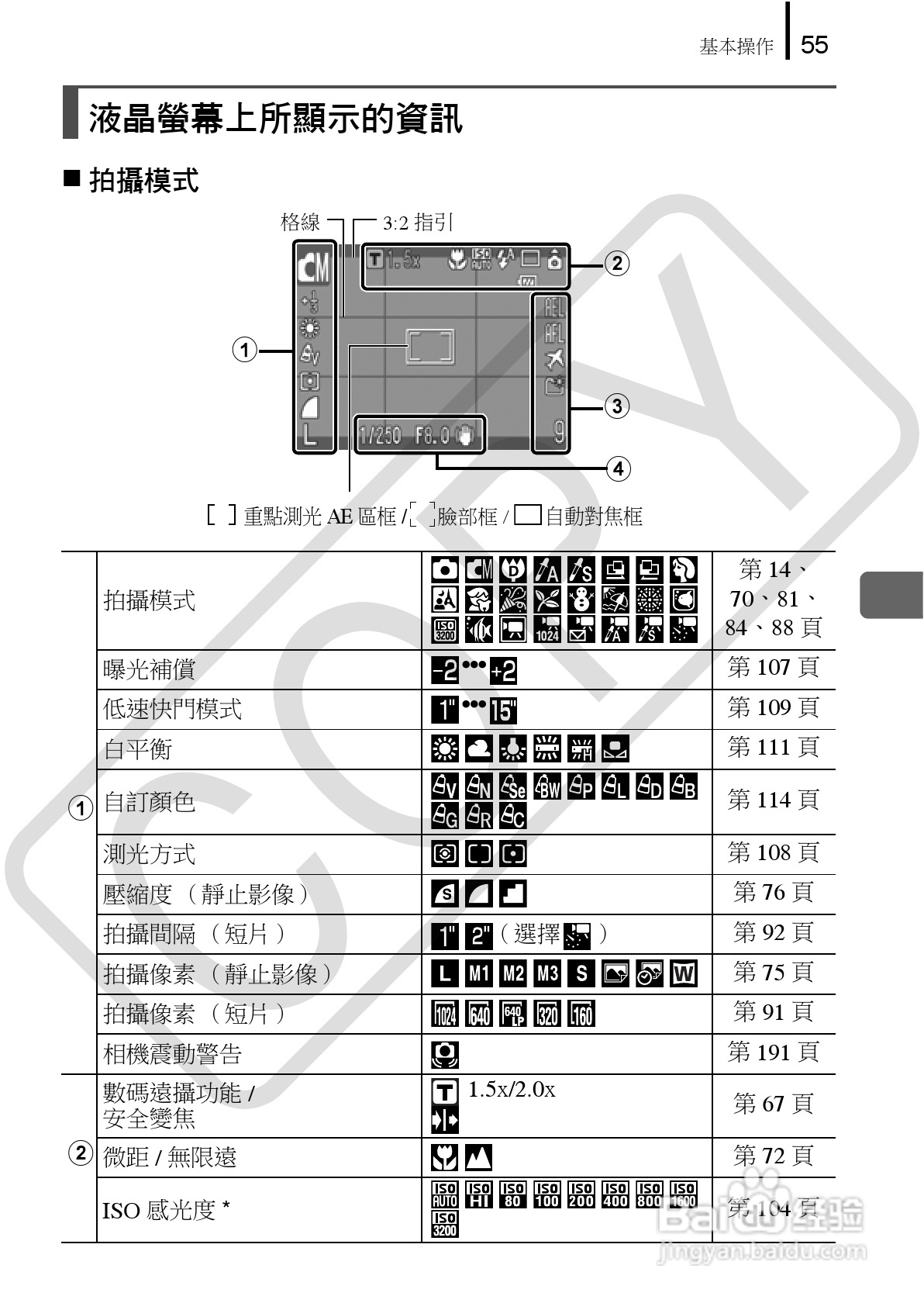 Canon 960IS 数码相机使用说明书:[6]