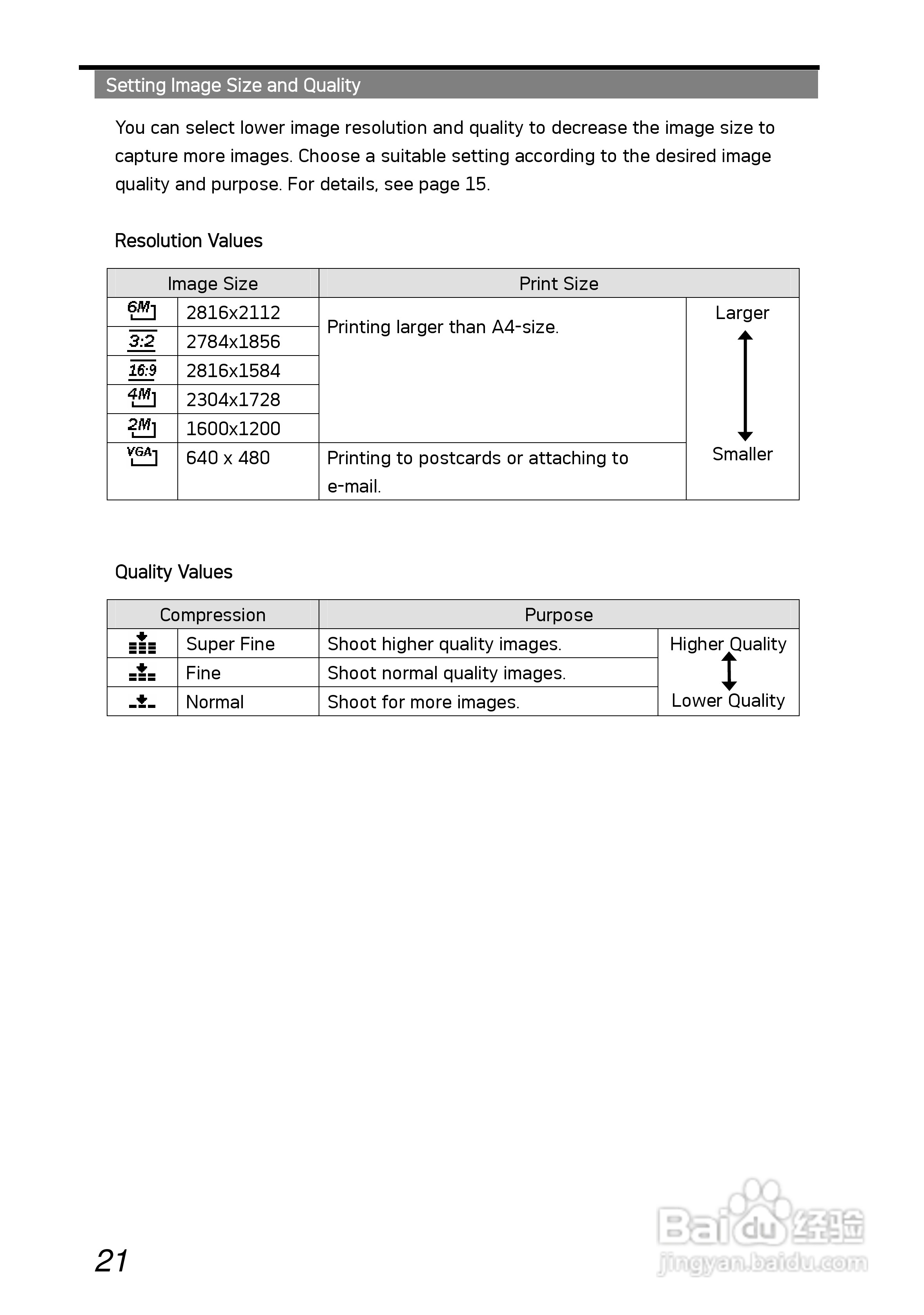 爱克发AgfaPhoto DC-630i数码相机使用说明书:[3]