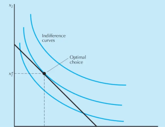 高数需求函数的公式