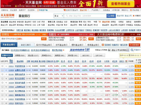 第一次如何买基金