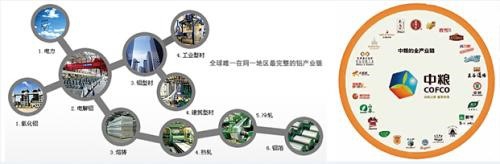 产业链分析的基本方法