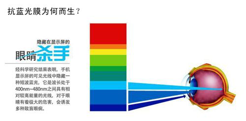 酷开电视防蓝光技术原理是什么