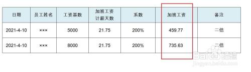 週末的加班工資如何計算