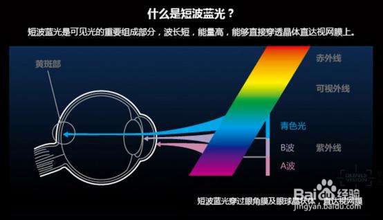 酷开、小米电视防蓝光有哪些不同
