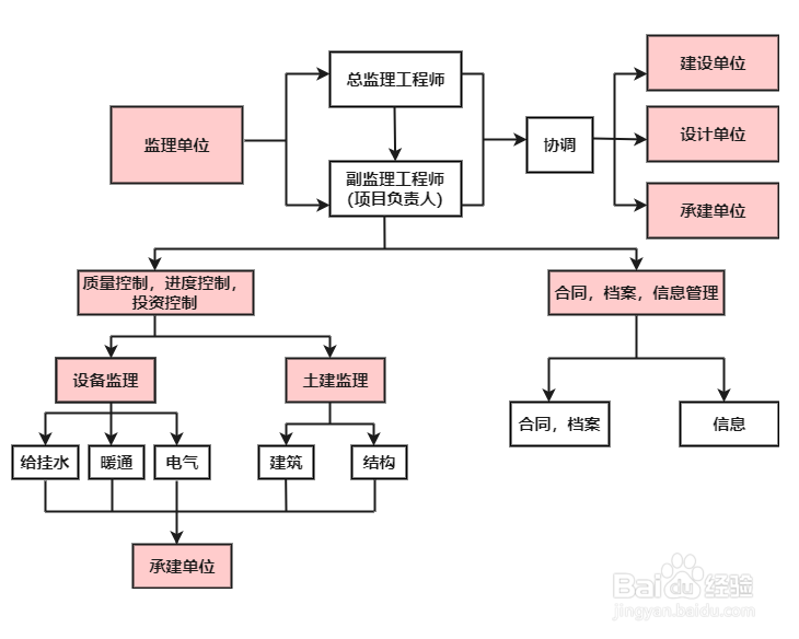 业务流程图模板分享,提高工作效率