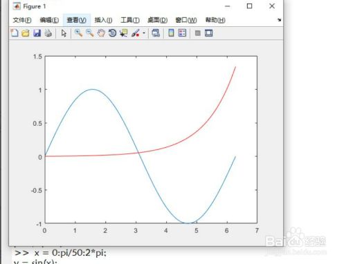 用matlab绘制函数图像