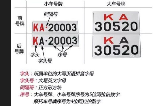 红黑车牌号代表什么