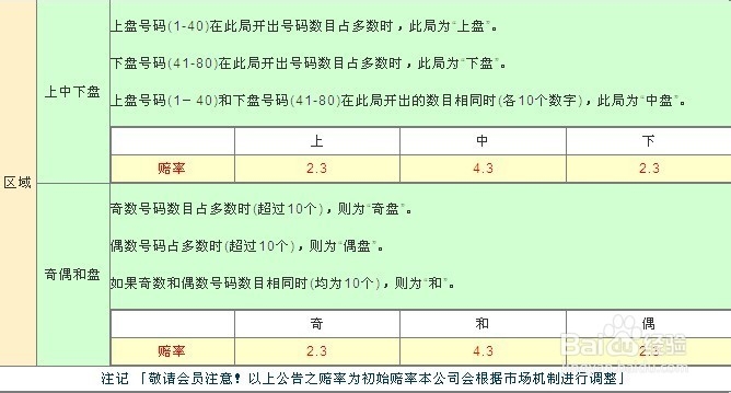 加拿大卑斯游戏玩法介绍