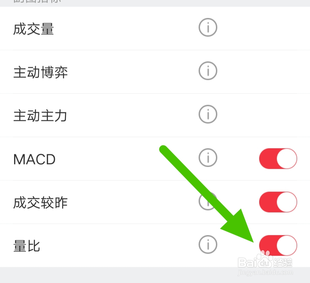 短线王软件如何开启量比