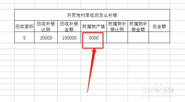 开荒地村里收回怎么补偿