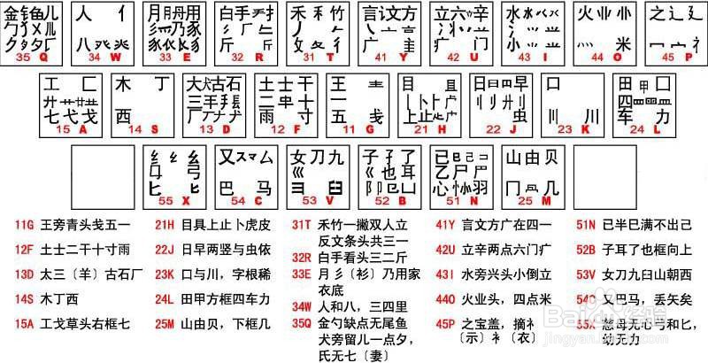 涛字五笔怎么打
