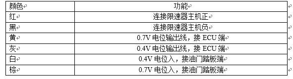 汽车限速器安装方法