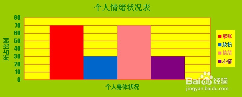 如何控制自己情绪