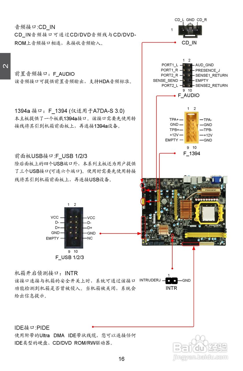 富士康A7DA-S 3.0型主板说明书:[3]