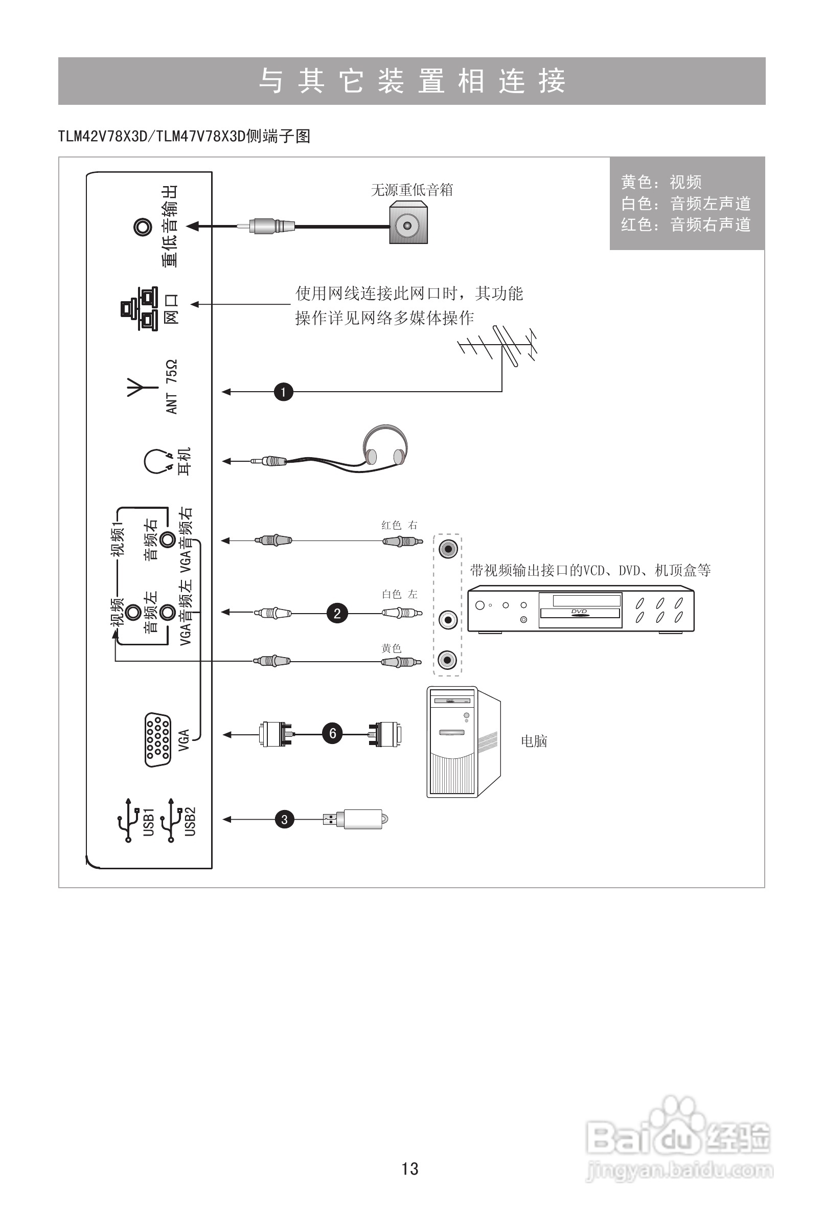 海信TLM32V78X3D液晶彩电使用说明书:[2]