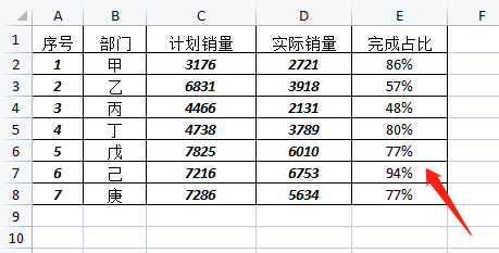 WPS表格中怎样将文本型数字转化为数字