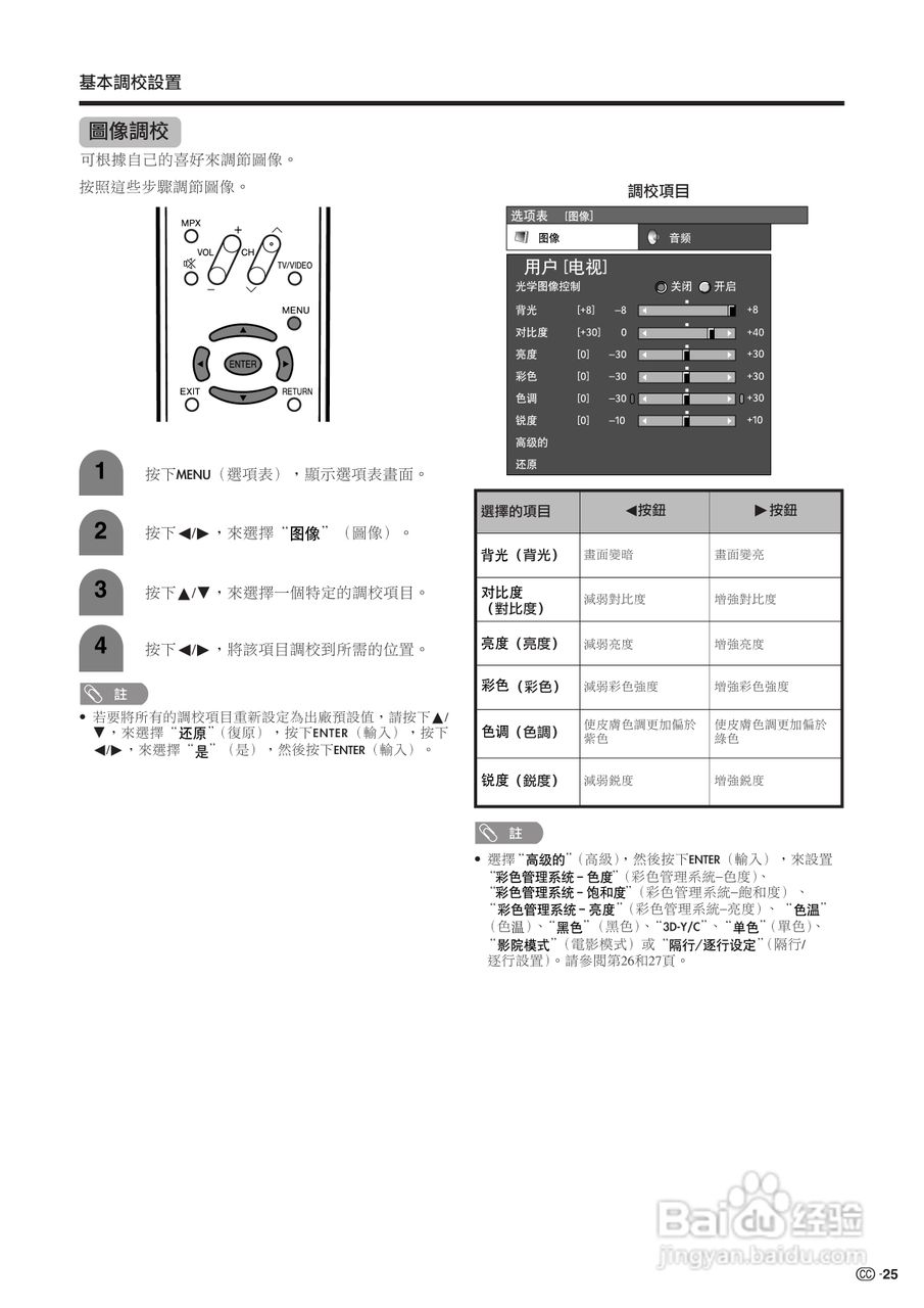 声宝LC-26GA5H型液晶电视机说明书:[3]