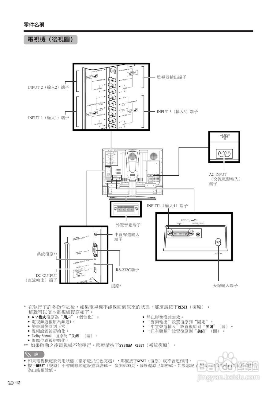 声宝LC-26GA3H型液晶电视机说明书:[2]