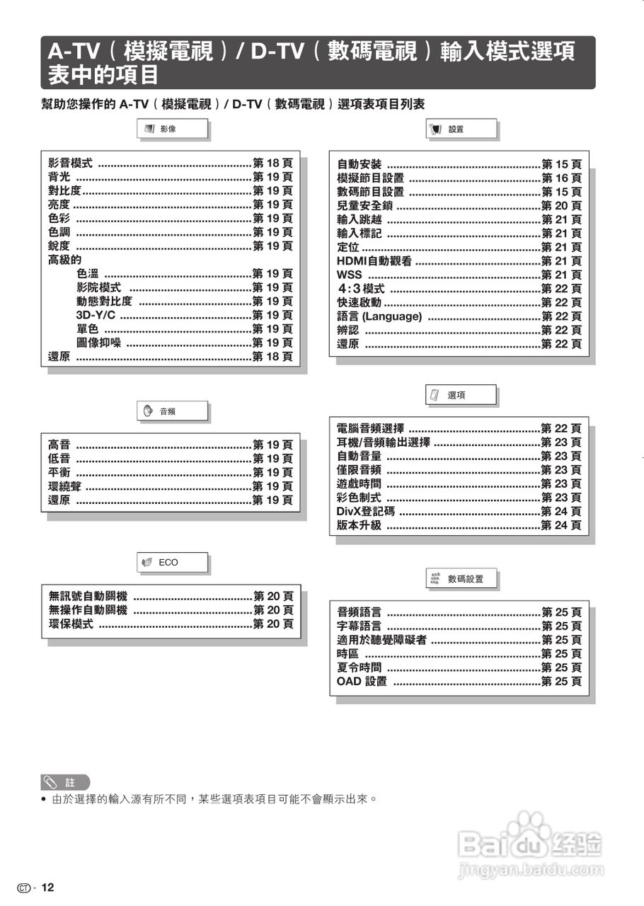 声宝LC-32LX430H型液晶电视机说明书:[2]
