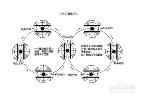 无人机驾驶证怎么考取