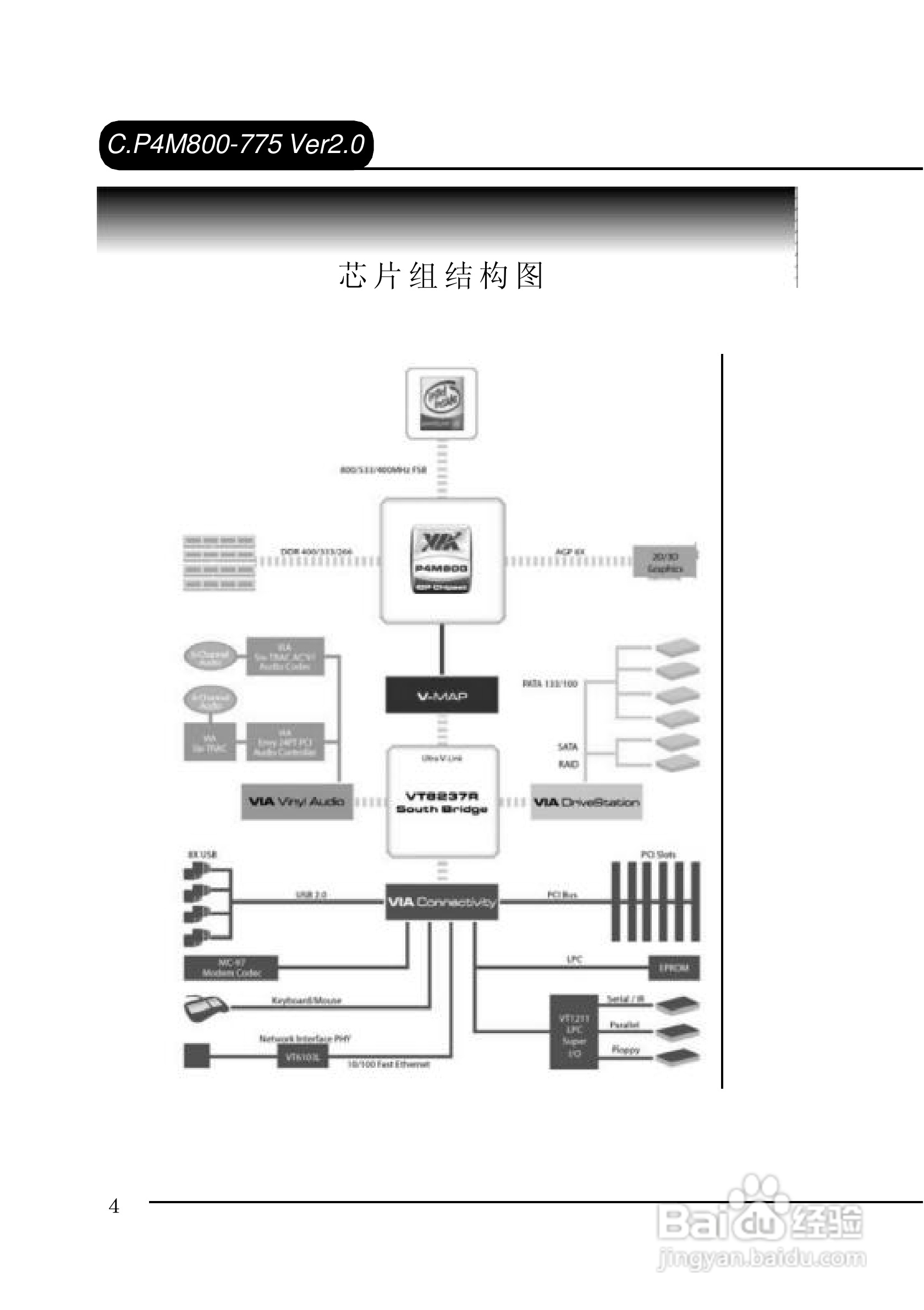 七彩虹C.P4M800-775型主板说明书:[1]