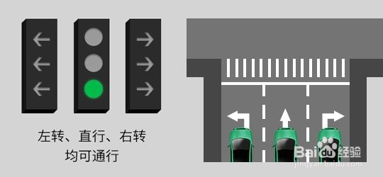 2022新版红绿灯信号灯图解