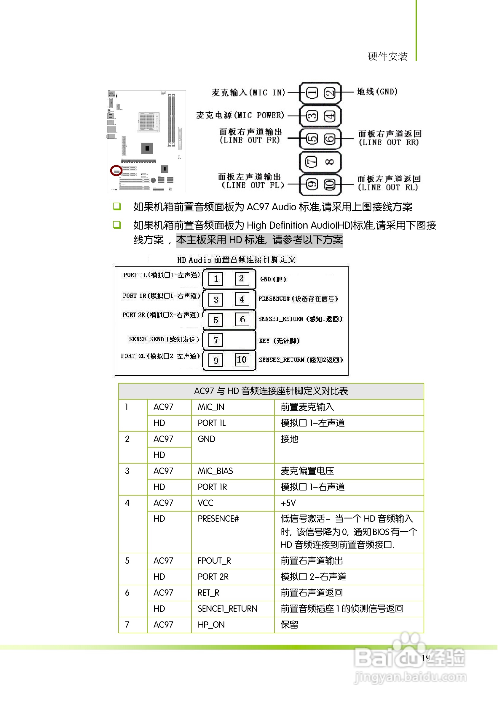 七彩虹ColorfulC.A770 D3 V18主板使用手册:[3]