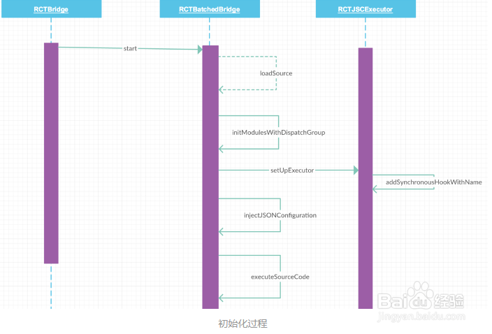 React Native 从入门到原理