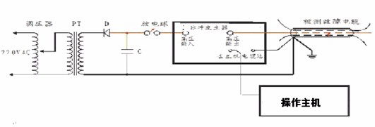 多脉冲测试法查找电缆故障的方法